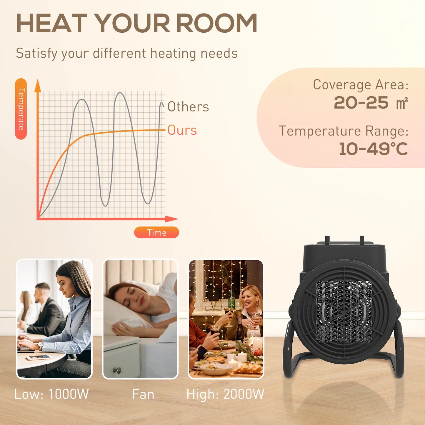 HOMCOM 2000W Portable Ceramic Electric Space Heater with Fan - Red