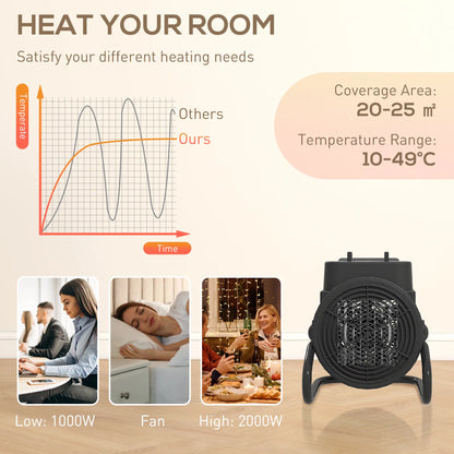 HOMCOM 2000W Portable Ceramic Electric Space Heater with Fan - Red